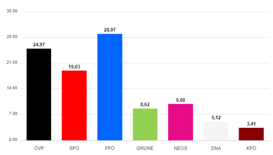 Ergebnis%20in%20Prozent.png?W=900
